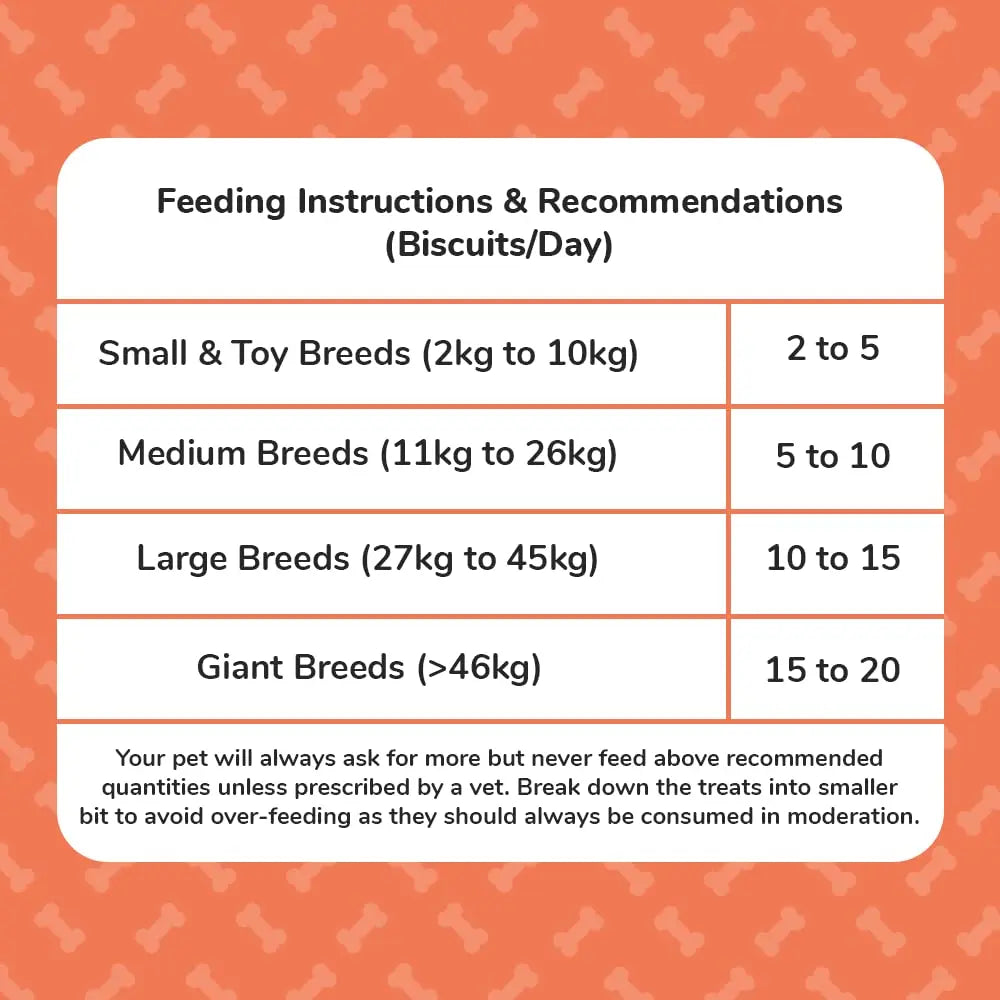 Heads Up For Tails Dog Biscuits Veg - Puppy Treats Cookies (320 Gm Each, Pumpkin And Carrots) - Pack Of 2 Heads Up For Tails