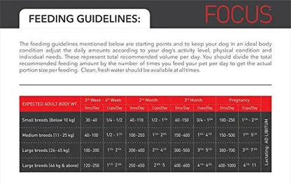 Drools Focus Starter Super Premium Dog Food, 1.2kg Amanpetshop