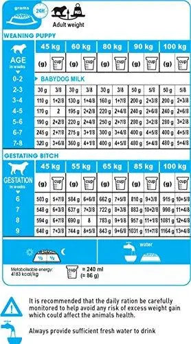 Royal Canin Giant Starter, 15 kg Royal Canin