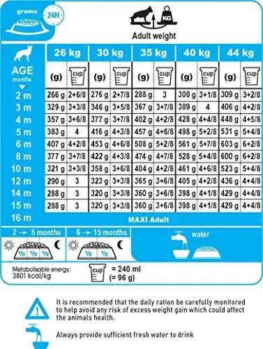 Royal Canin Maxi Puppy, 4 kg Amanpetshop-