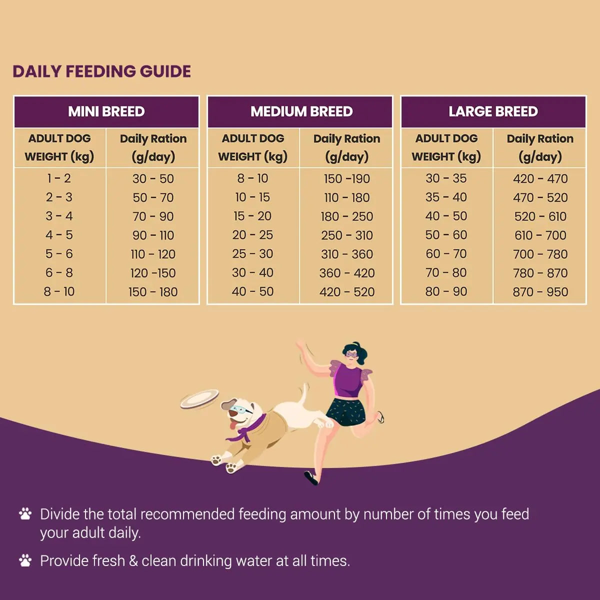 Bowlers Nutrimax Club Adult Dry Dog Food | Chicken & Vegetables | 1.2 Kg |100% Grain Free | 40% Reduction in Cell Damage | Reduced Risk of Diabetes | 3X Reduction in Stool Odour Bowlers