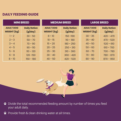 Bowlers Nutrimax Club Adult Dry Dog Food | Chicken & Vegetables | 1.2 Kg |100% Grain Free | 40% Reduction in Cell Damage | Reduced Risk of Diabetes | 3X Reduction in Stool Odour Bowlers