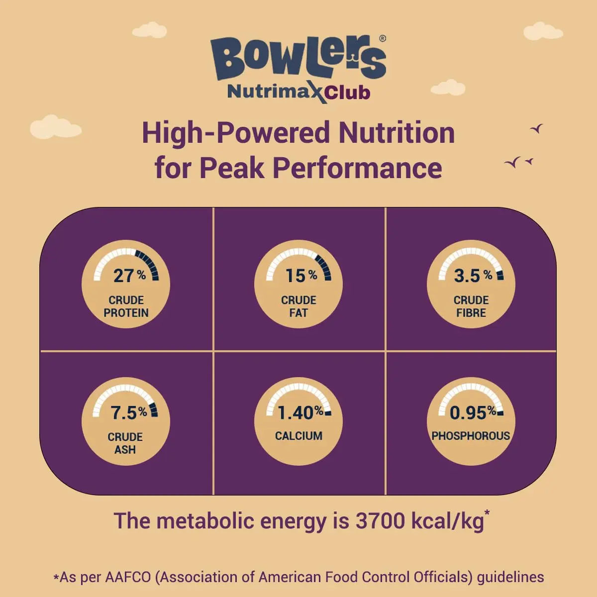Bowlers Nutrimax Club Adult Dry Dog Food | Chicken & Vegetables | 1.2 Kg |100% Grain Free | 40% Reduction in Cell Damage | Reduced Risk of Diabetes | 3X Reduction in Stool Odour Bowlers