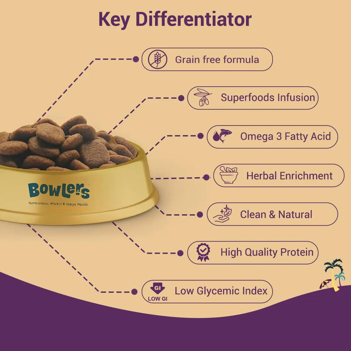 Bowlers Nutrimax Club Adult Dry Dog Food | Chicken & Vegetables | 1.2 Kg |100% Grain Free | 40% Reduction in Cell Damage | Reduced Risk of Diabetes | 3X Reduction in Stool Odour Bowlers