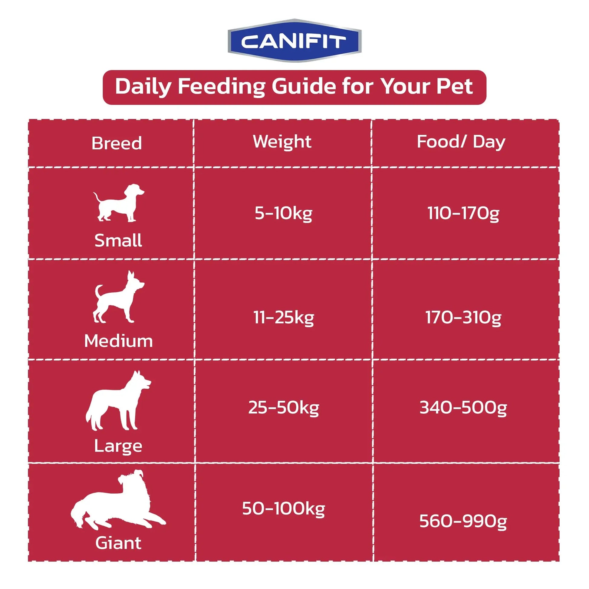 CANIFIT Adult Dog Food (Chicken & Vegetables) 3 KG- Pet Food for All Breed Sizes, Dog Dry Food, Helps in Healthy Digestion & Maintain Healthy Skin and Coat- Energy Booster for Your Dog. CANIFIT