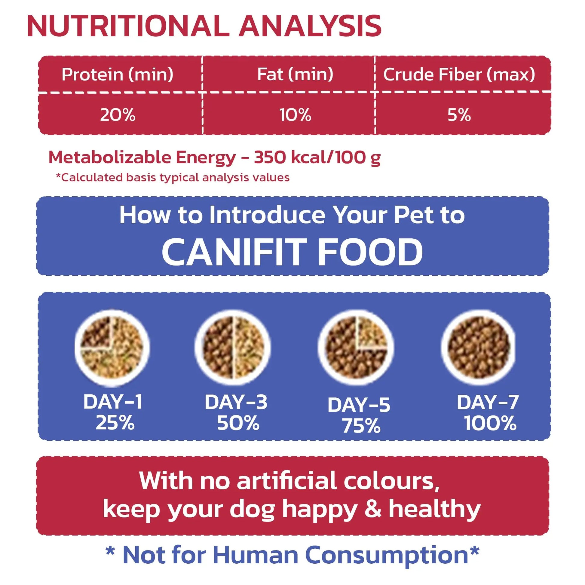 CANIFIT Adult Dog Food (Chicken & Vegetables) 3 KG- Pet Food for All Breed Sizes, Dog Dry Food, Helps in Healthy Digestion & Maintain Healthy Skin and Coat- Energy Booster for Your Dog. CANIFIT