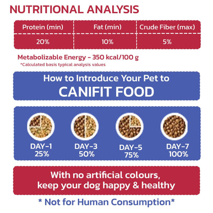 CANIFIT Adult Dog Food (Chicken & Vegetables) 3 KG- Pet Food for All Breed Sizes, Dog Dry Food, Helps in Healthy Digestion & Maintain Healthy Skin and Coat- Energy Booster for Your Dog. CANIFIT