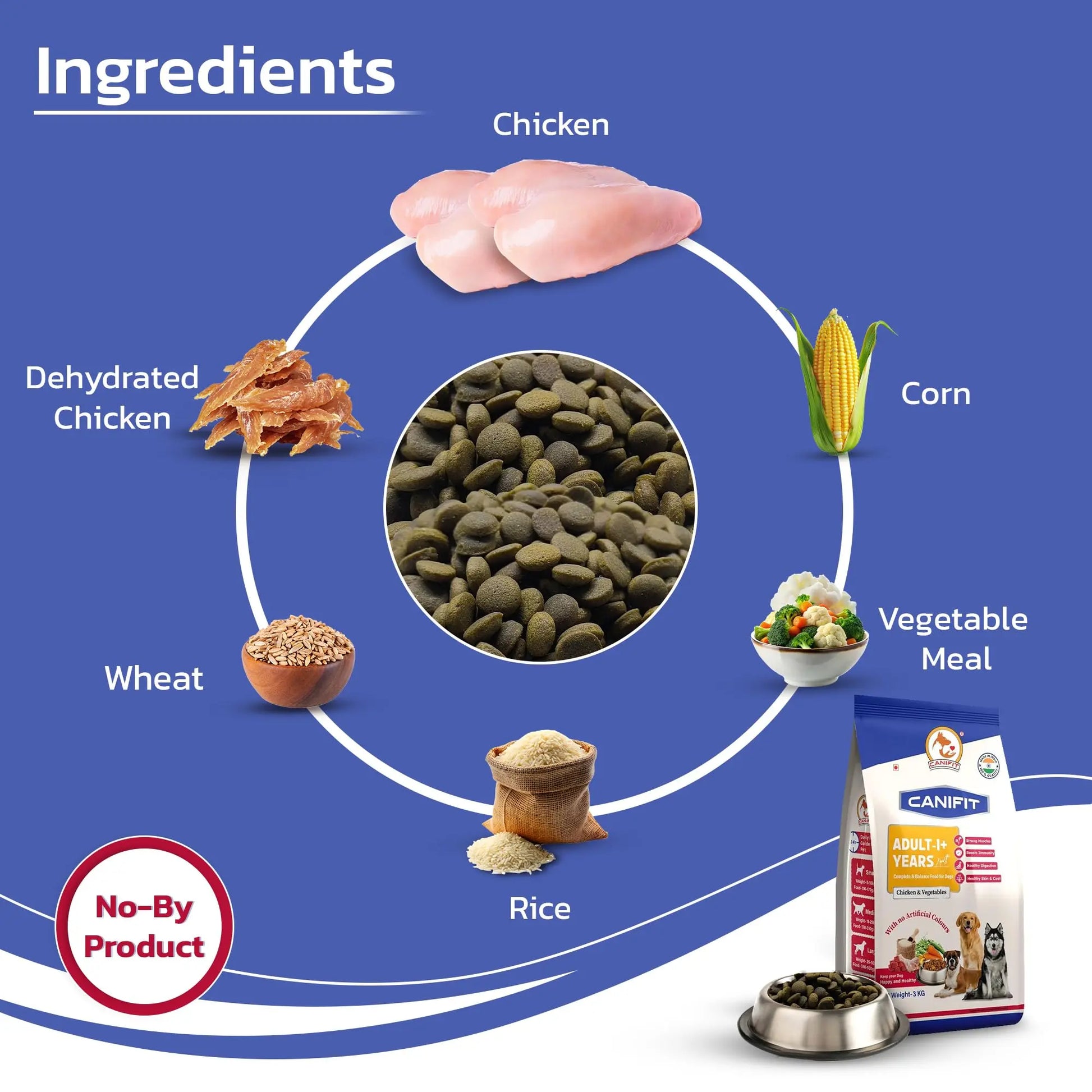 CANIFIT Adult Dog Food (Chicken & Vegetables) 3 KG- Pet Food for All Breed Sizes, Dog Dry Food, Helps in Healthy Digestion & Maintain Healthy Skin and Coat- Energy Booster for Your Dog. CANIFIT