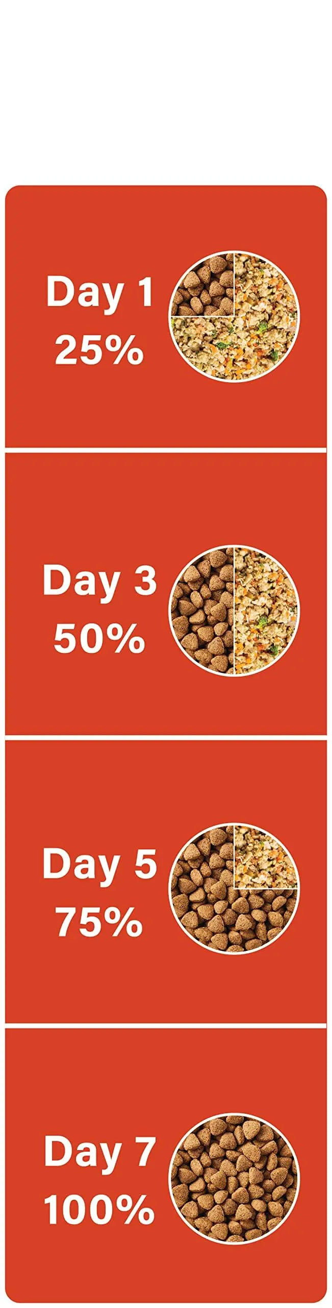 CANIFIT Adult Dog Food (Chicken) 3 KG- Chicken Food for Dogs, Helps Build Strong Muscles & Shiny Coat for Your Dog- Dog Dry Food for All Breed Sizes. CANIFIT