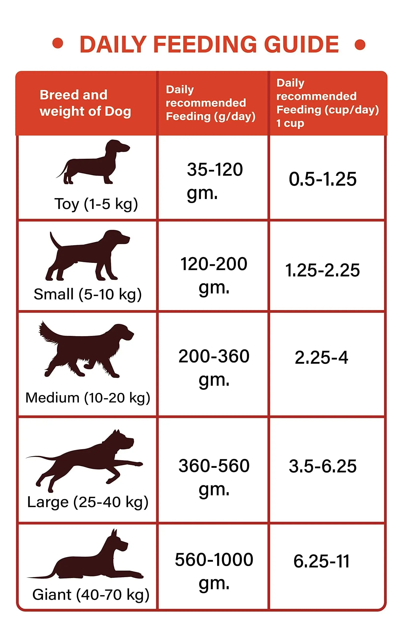CANIFIT Adult Dog Food (Chicken) 3 KG- Chicken Food for Dogs, Helps Build Strong Muscles & Shiny Coat for Your Dog- Dog Dry Food for All Breed Sizes. CANIFIT