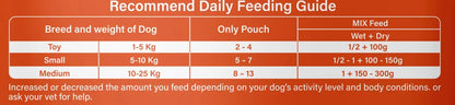CANIFIT Adult Wet Dog Food | 1+ Year with Real Chicken & Liver in Gravy | Fresh Ingredients | All Breed Dog Food | (960 GM,Pack of 10 Pouches + 2 Pouches Free (12 x 80g) 960 GM CANIFIT