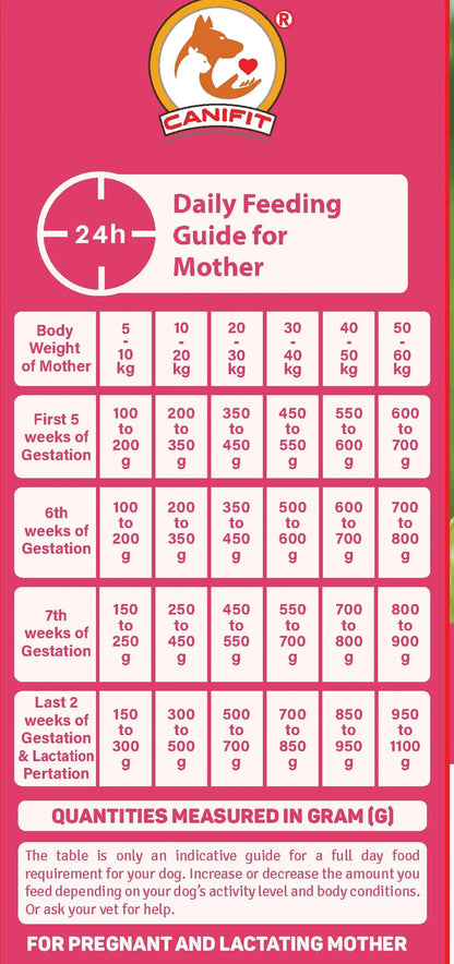 CANIFIT Stater for Mother & Puppy 3 KG CANIFIT