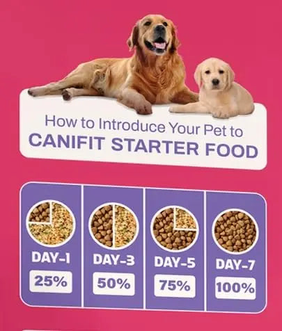CANIFIT Stater for Mother & Puppy 3 KG CANIFIT