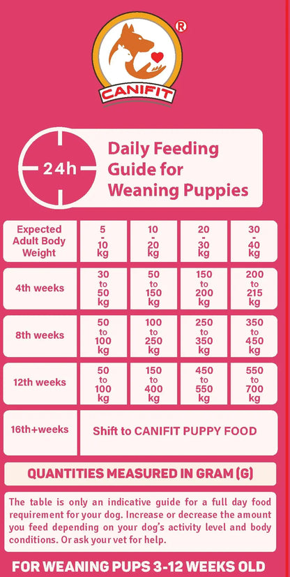 CANIFIT Stater for Mother & Puppy 3 KG CANIFIT