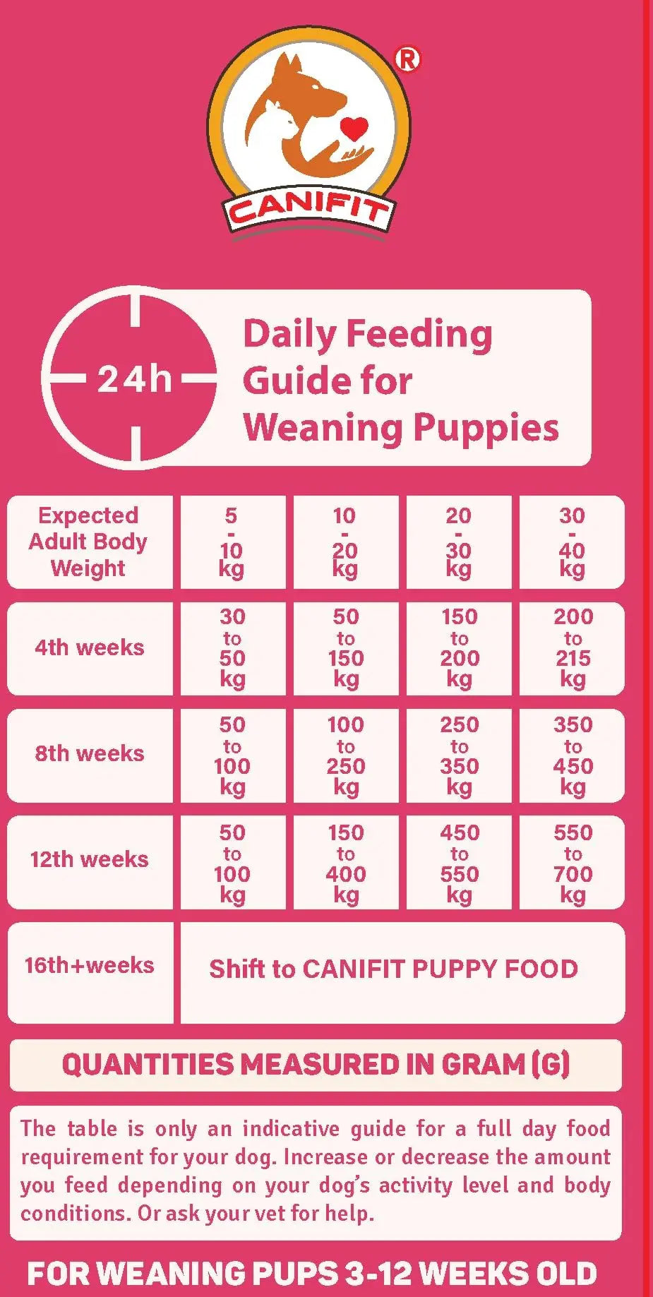 CANIFIT Stater for Mother & Puppy| Fresh Ingredients| Complete Balanced Food| 1.1 KG CANIFIT