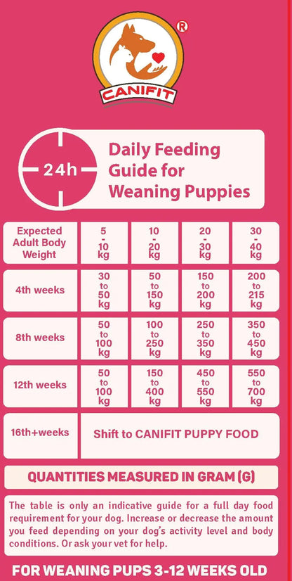 CANIFIT Stater for Mother & Puppy| Fresh Ingredients| Complete Balanced Food| 1.1 KG CANIFIT