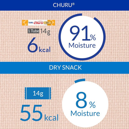 Churu Tuna with Chicken Recipe, 56G INABA