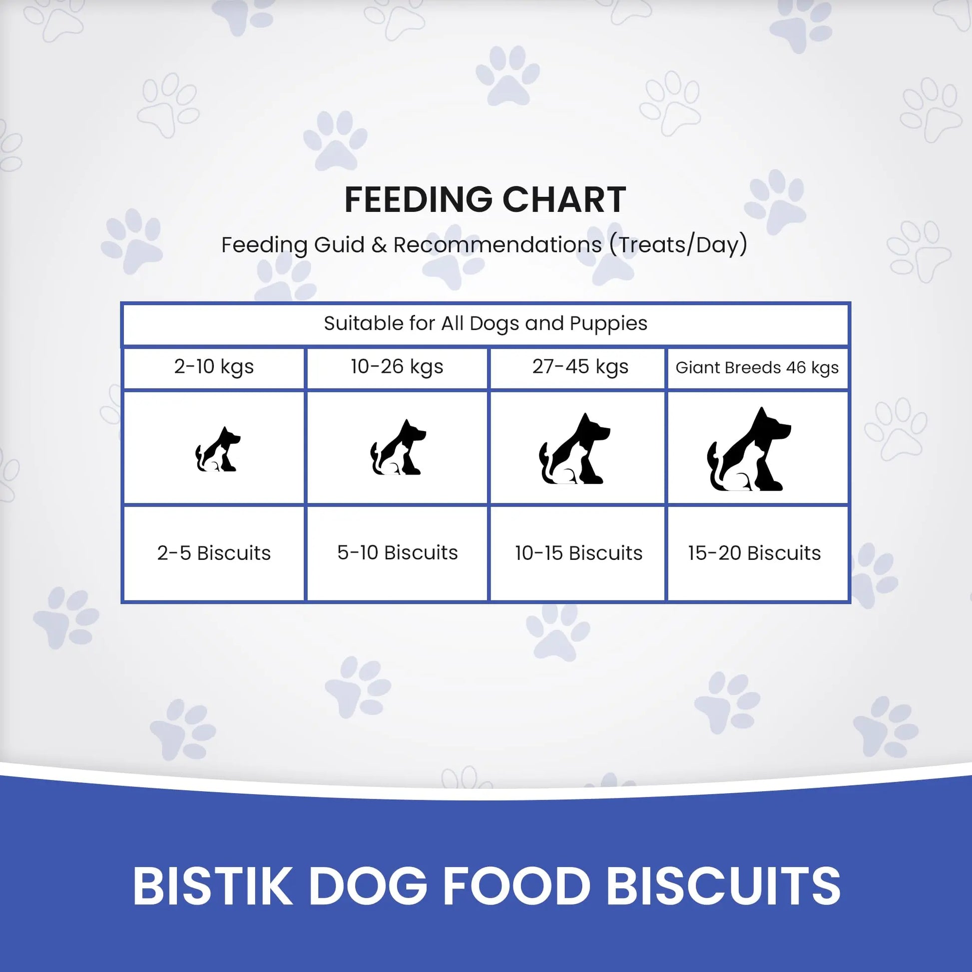 Dr.Pets Bistik Dog Food Treat - Dog Biscuits for Adult Dog & Puppy, Gluten Free Healthy Treats with Fresh & Natural Ingredients, Chicken Liver Flavor 900g Pack of 1 Dr.Pets
