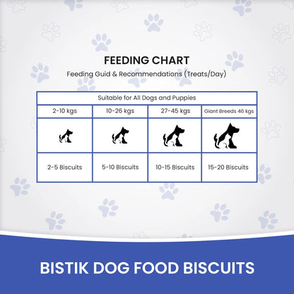 Dr.Pets Bistik Dog Food Treat - Dog Biscuits for Adult Dog & Puppy, Gluten Free Healthy Treats with Fresh & Natural Ingredients, Chicken Oats Flavor 450g Pack of 1 Dr.Pets