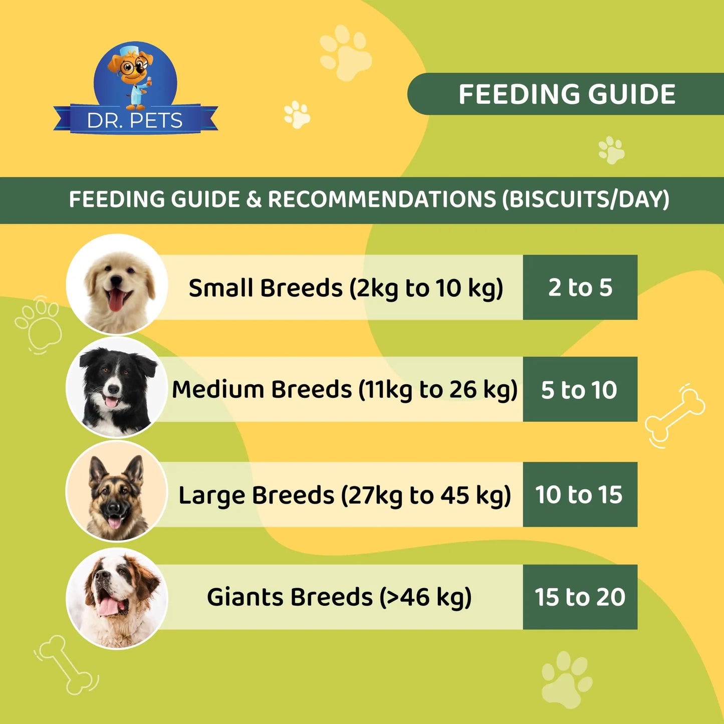 Dr.Pets Bistik Dog Food Treat - Dog Biscuits for Adult Dog & Puppy, Gluten Free Healthy Treats with Fresh & Natural Ingredients, Milk Chicken & Chicken Lever Flavor 900g Each (Combo Pack) Dr.Pets