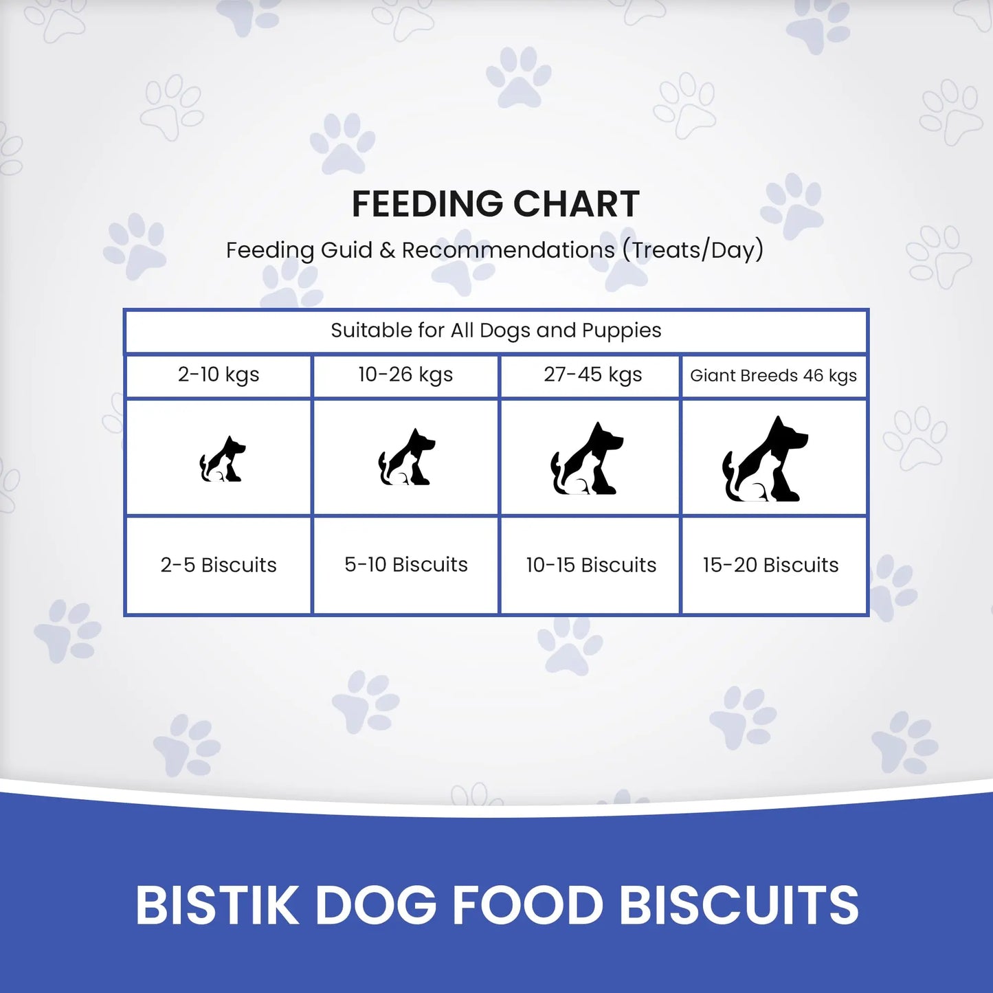 Dr.Pets Bistik Dog Food Treat - Dog Biscuits for Adult Dog & Puppy, Gluten Free Healthy Treats with Fresh & Natural Ingredients, Milk Chicken & Chicken Lever Flavor 900g Each (Combo Pack) Dr.Pets