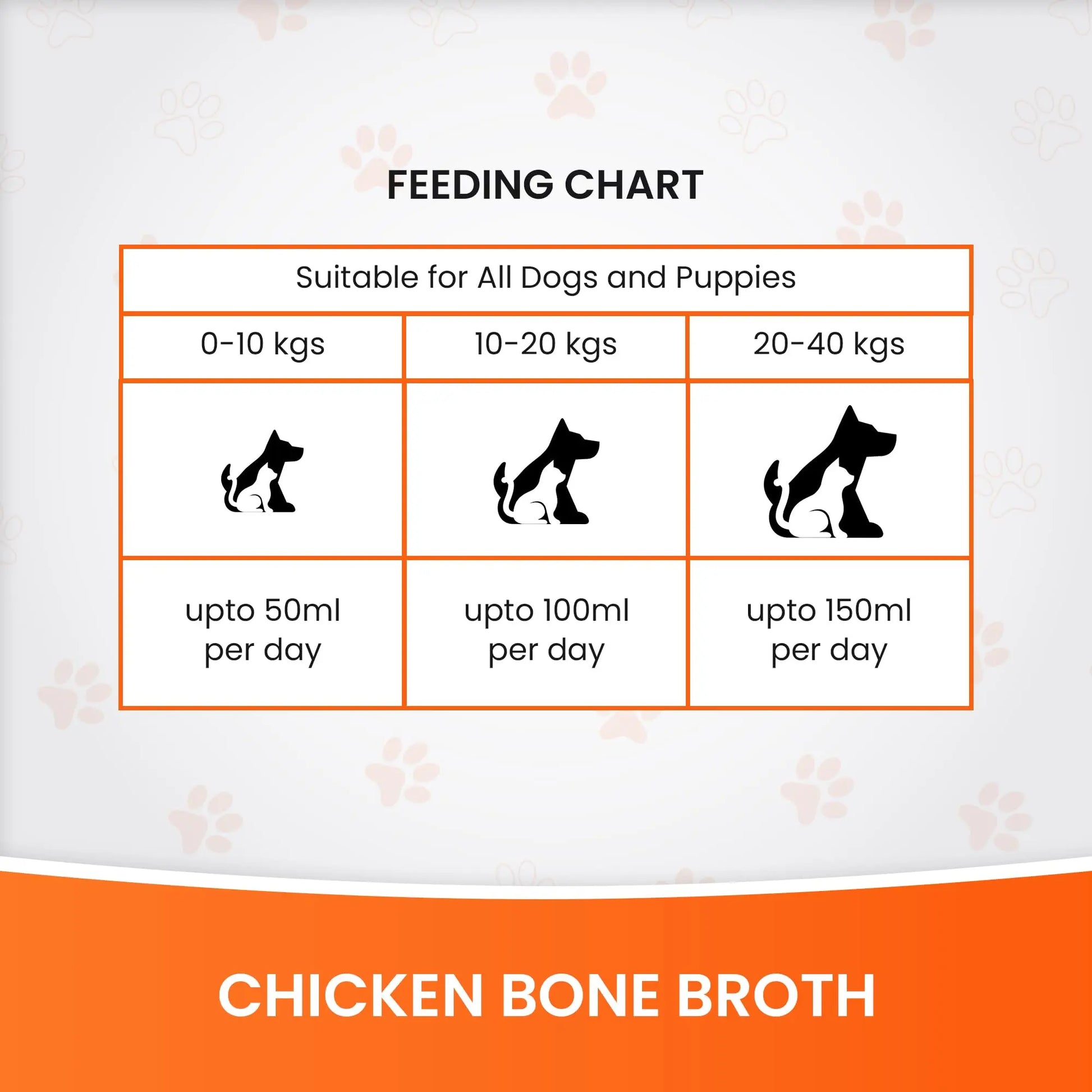 Dr.Pets Chicken Bone Broth for Dogs & Cats, Dog Food Meal Topper, Human Grade Preservative Free, Dog Treats for All Life Stages, Natural Supplements, Pack of 3 (100 ML) Dr.Pets