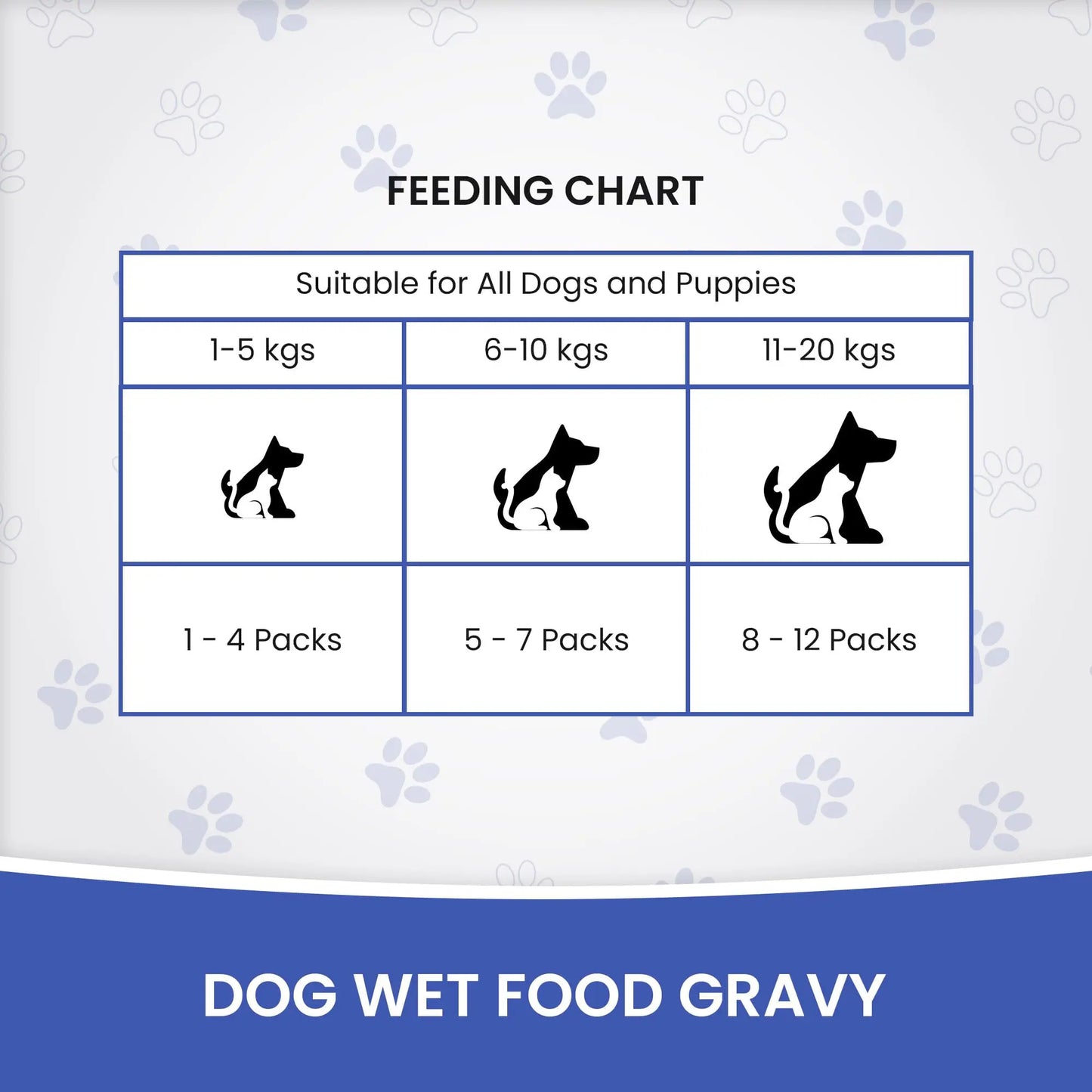 Dr.Pets Gluten & Preservative Free Dog Wet Food (Gravy) | Balanced Meal with High Protein Chicken & Liver Chunks for Adult Dogs & Puppies | No Added Sugar & Paraben | 85 g (Pack of 12) Dr.Pets
