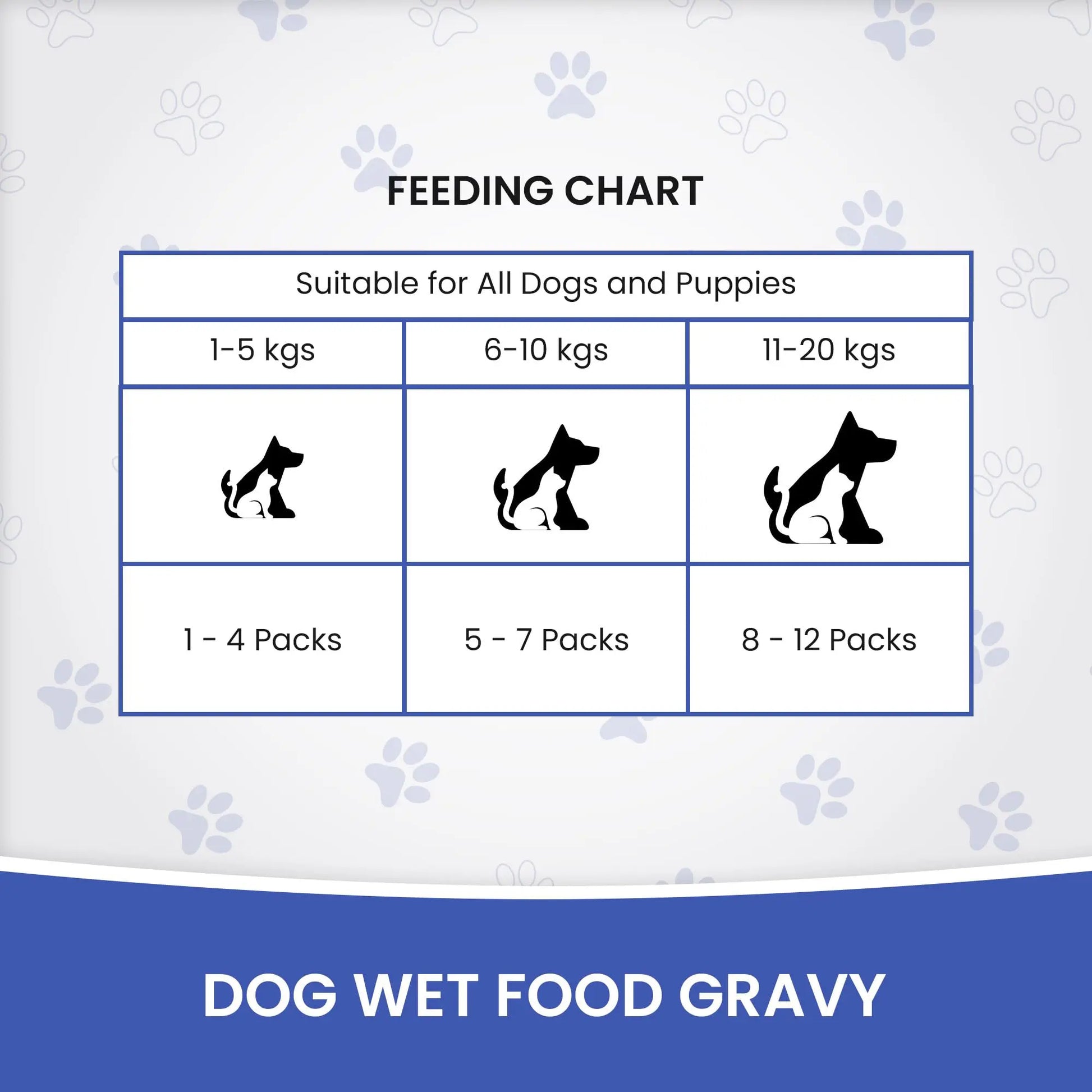 Dr.Pets Gluten & Preservative Free Dog Wet Food (Gravy) | Balanced Meal with High Protein Chicken & Liver Chunks for Adult Dogs & Puppies | No Added Sugar & Paraben | 85 g (Pack of 12) Dr.Pets