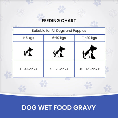 Dr.Pets Gluten & Preservative Free Dog Wet Food (Gravy) | Balanced Meal with High Protein Chicken & Liver Chunks for Adult Dogs & Puppies | No Added Sugar & Paraben | 85 g (Pack of 12) Dr.Pets