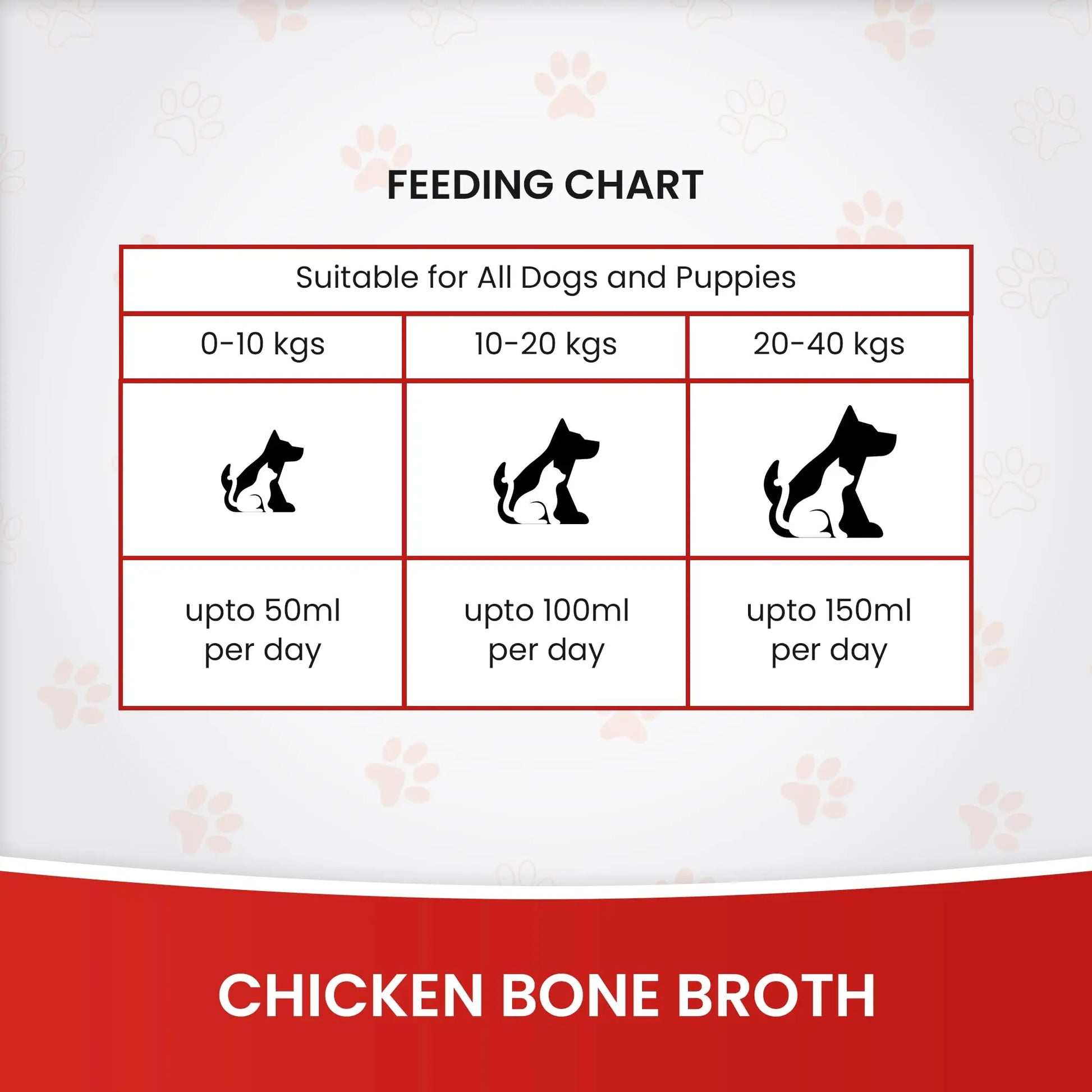 Dr.Pets Lamb Bone Broth for Cats & Dogs (100ml X 3 Pack) Food Topper, Human Grade Preservative Free, Cat/Dog Wet Food Soup for All Life Stages, Natural Supplements with Natural Collagen Dr.Pets