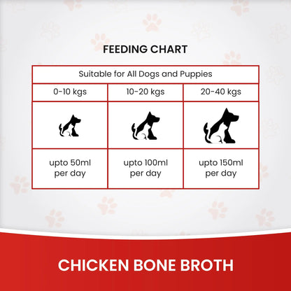 Dr.Pets Lamb Bone Broth for Cats & Dogs (100ml X 3 Pack) Food Topper, Human Grade Preservative Free, Cat/Dog Wet Food Soup for All Life Stages, Natural Supplements with Natural Collagen Dr.Pets