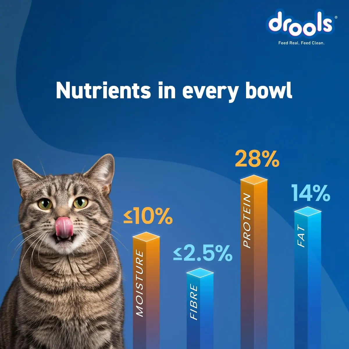 Drools Adult Dry Cat Food 3kg | Real Chicken | Skin Health | Hairball Protection | Vision Support | Complete Nutrition Drools
