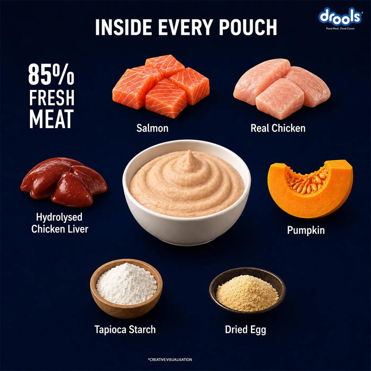 Drools Kitten Wet Mousse 80g Pack of 5, Total 400g | Salmon Flavour | Rich in Protein | Promotes Hydration & Easy to Digest | Packed with Essential Vitamins & Antioxidants Drools