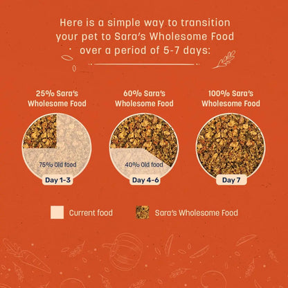 HUFT Sara's Wholesome Grain Free Chicken & Veggies Dog Food | Human Grade Ingredients | Gluten Free | Balanced Meal | Suitable for Adults & Puppies - 300 gm Heads Up For Tails