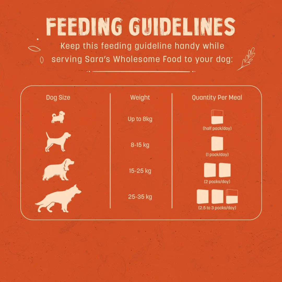 HUFT Sara's Wholesome Grain Free Chicken & Veggies Dog Food | Human Grade Ingredients | Gluten Free | Balanced Meal | Suitable for Adults & Puppies - 300 gm Heads Up For Tails