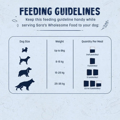 Heads Up For Tails All Life Stages Huft Sara's Wholesome Natural Wet Dog Food With Added Vitamins&Minerals|Gluten Free|Vet Approved Recipies|Hypoallergenic Diet Duck&Quinoa Dog Wet Food-300Gm Heads Up For Tails