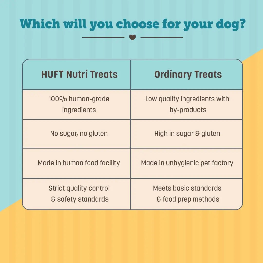 Heads Up For Tails Dog All Life Stages Nutri Wafer Treats Hip & Joint Support - 150 Gm Heads Up For Tails