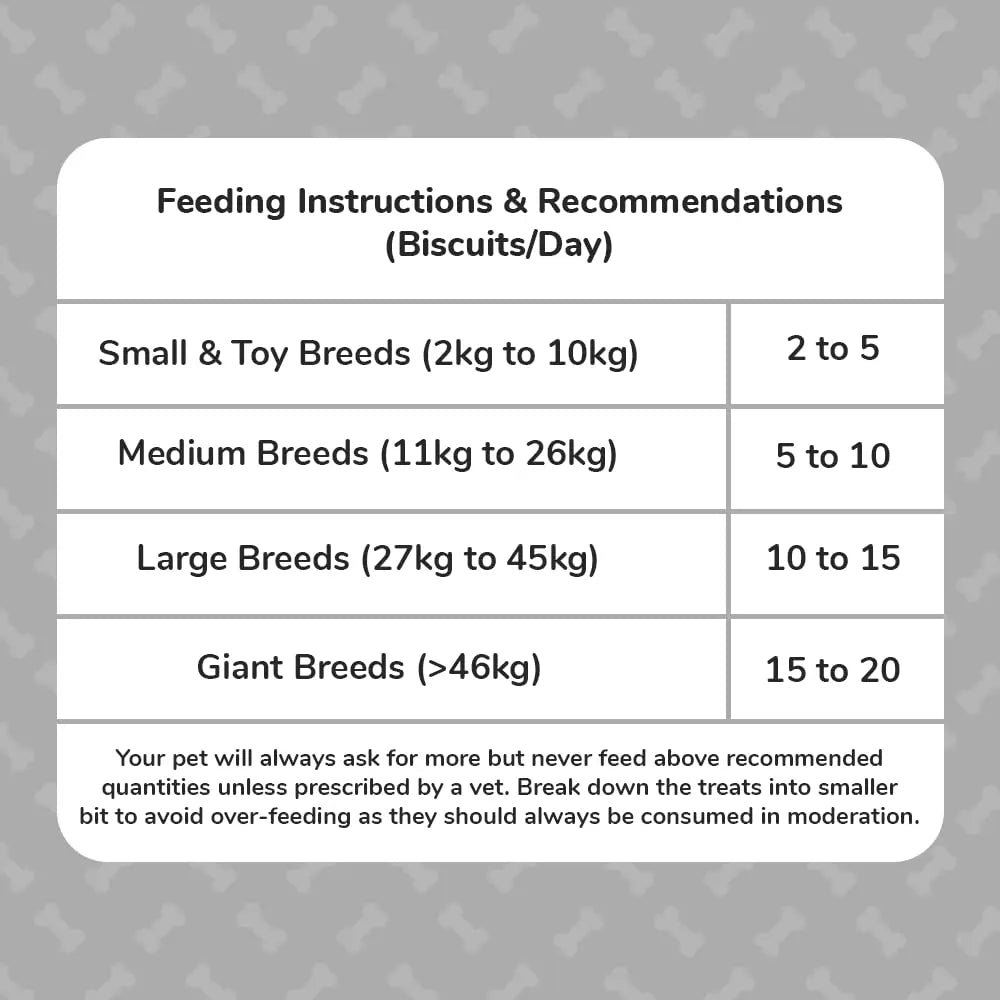 Heads Up For Tails Dog Biscuits Non Veg (Gluten Free Chicken 320 GMS Each) - Pack of 2 - All Life Stages Heads Up For Tails