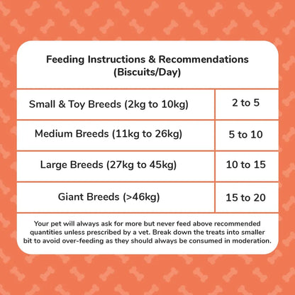 Heads Up For Tails Dog Biscuits Veg - Puppy Treats Cookies (320 Gm Each, Pumpkin And Carrots) - Pack Of 2 Heads Up For Tails