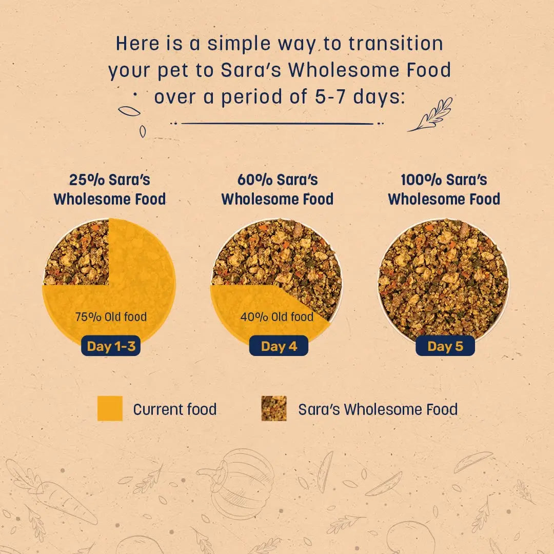 Heads Up For Tails Sara's Wholesome Dog Wet Food (Classic Paneer & Egg - 300Gm) - All Life Stages Heads Up For Tails