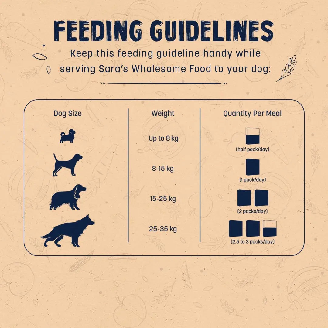 Heads Up For Tails Sara's Wholesome Food - Grain-Free Chicken and Turkey Dog Food | Human Grade Ingredients | Gluten Free | Balanced Meal | Suitable for Adults & Puppies - 100 gm Heads Up For Tails