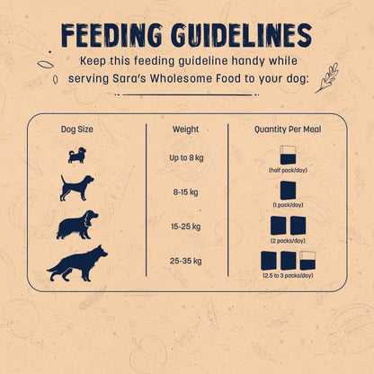 Heads Up For Tails Sara's Wholesome Food - Grain-Free Chicken and Turkey Dog Food | Human Grade Ingredients | Gluten Free | Balanced Meal | Suitable for Adults & Puppies - 100 gm Heads Up For Tails