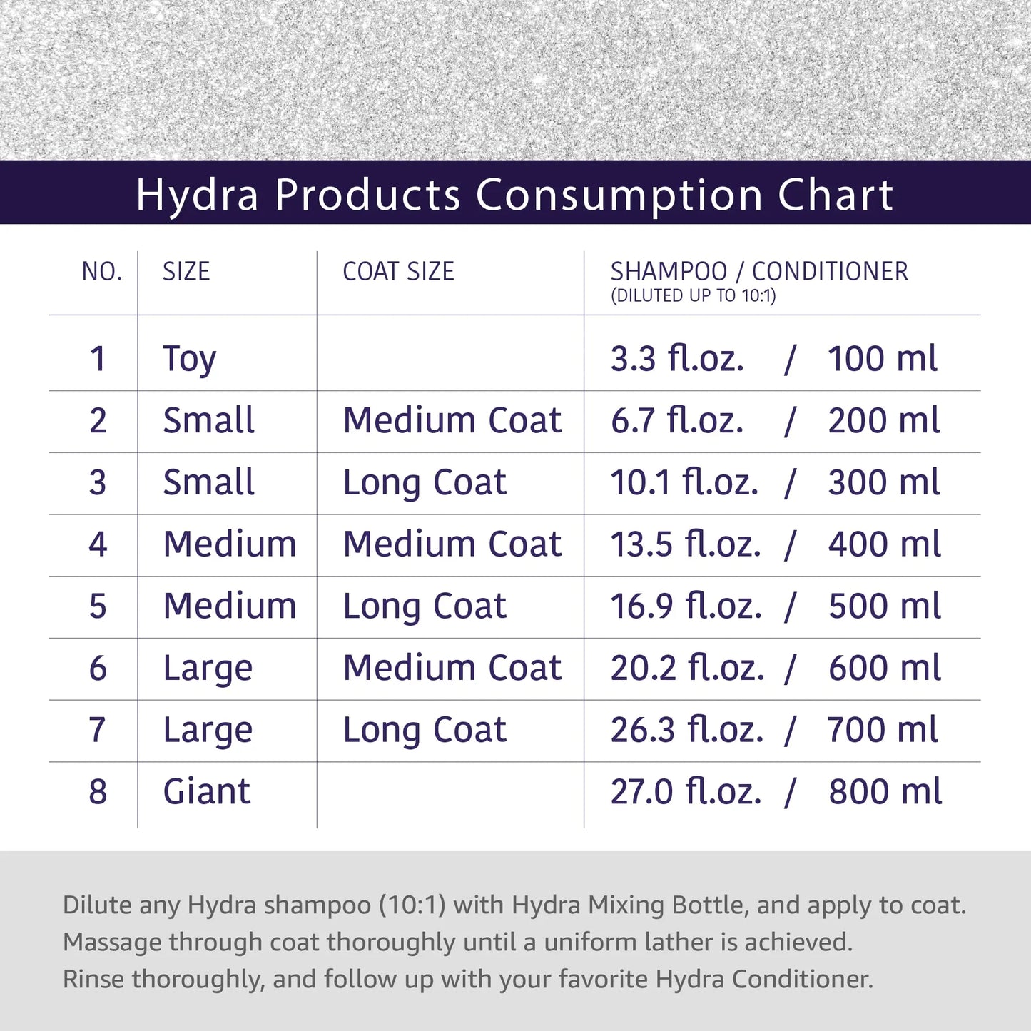 Hydra Silky-Smooth Shampoo, Premium Pet Shampoo for Dogs and Cats, Enhances Coats Ability to Absorb Moisture, Gives Silky & Shine Coat, 1 Liters HYDRA