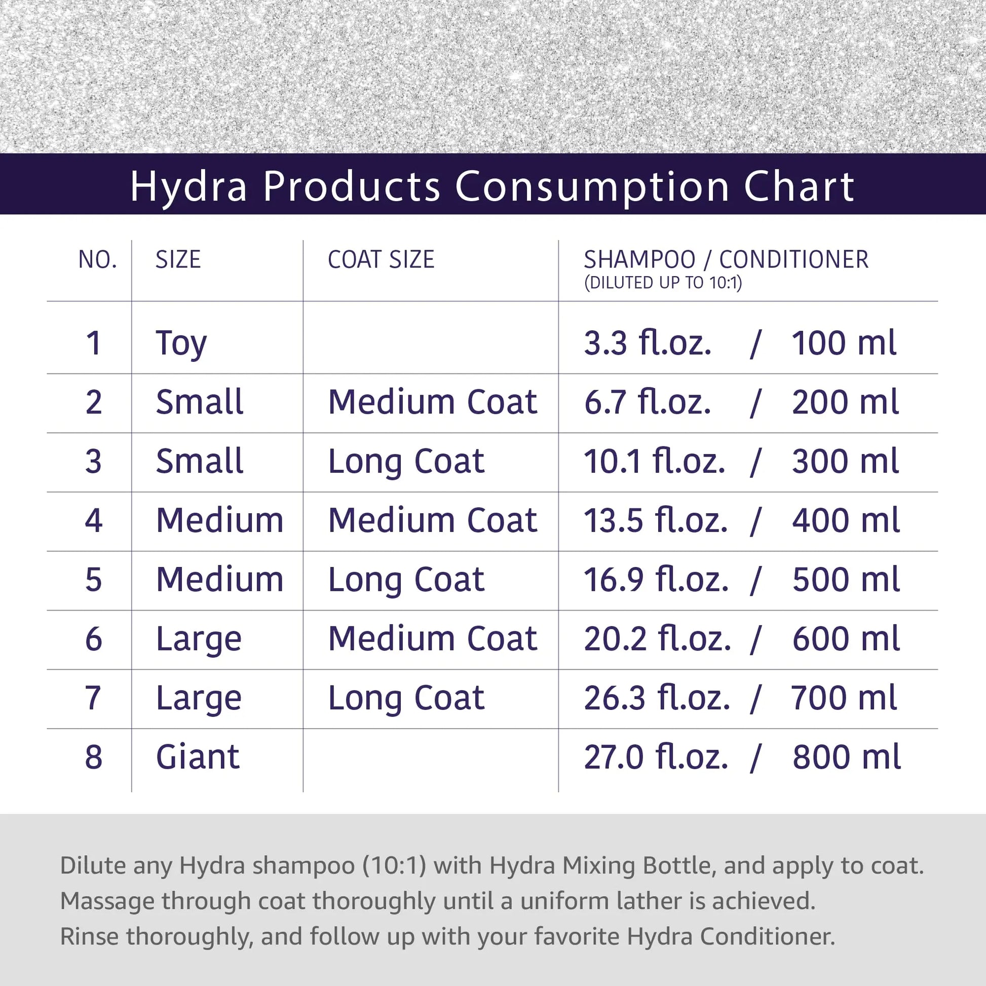 Hydra Silky-Smooth Shampoo, Premium Pet Shampoo for Dogs and Cats, Enhances Coats Ability to Absorb Moisture, Gives Silky & Shine Coat, 1 Liters HYDRA