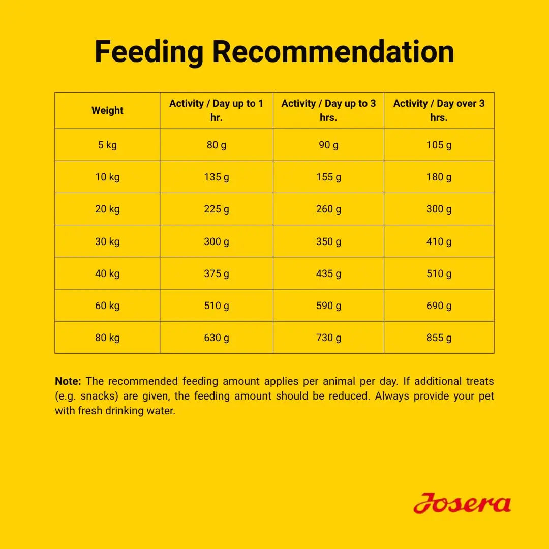 JOSERA Adult High Protein Sea Fish Premium Dry Food for Adult & Sporty Dogs with Salmon & Sweet Potato Grain-Free & Protein Rich (12.5kg x1) Josera