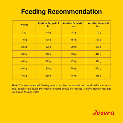 JOSERA Adult High Protein Sea Fish Premium Dry Food for Adult & Sporty Dogs with Salmon & Sweet Potato Grain-Free & Protein Rich (12.5kg x1) Josera