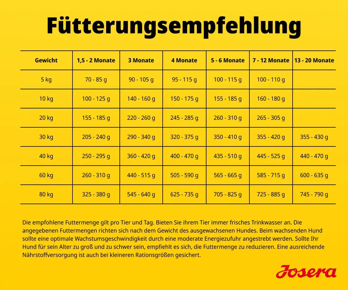 JOSERA Junior YoungStar Chicken & Potatoes (1 x 3 kg) | Dry Food for Medium and Large Breeds | Optimal Nutrition | Grain Free Dry Food | Pack 1 Josera