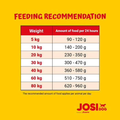 Josera JosiDog Economy (15Kg) Premium Dry Dog Food for Adults – Crunchy, Chewy, and Ideal for Summers Josera