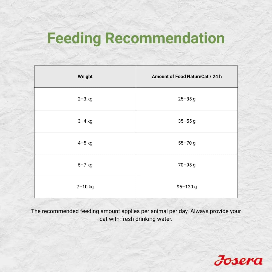 Josera NatureCat Adult Dry Cat Food, (2kgx1) | Grain Free Poultry & Salmon Meat Kibble | Anti-Hairball, Urinary pH Control & Sensitive Stomach Care Josera