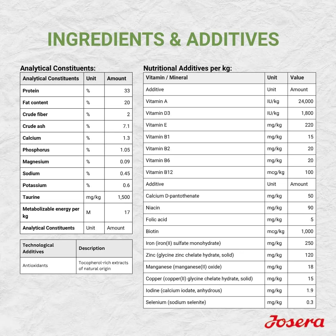 Josera NatureCat Adult Dry Cat Food, (2kgx1) | Grain Free Poultry & Salmon Meat Kibble | Anti-Hairball, Urinary pH Control & Sensitive Stomach Care Josera